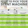 Aroma Retail Fragrance Oil Refill for Scent Machine Aroma Diffuser