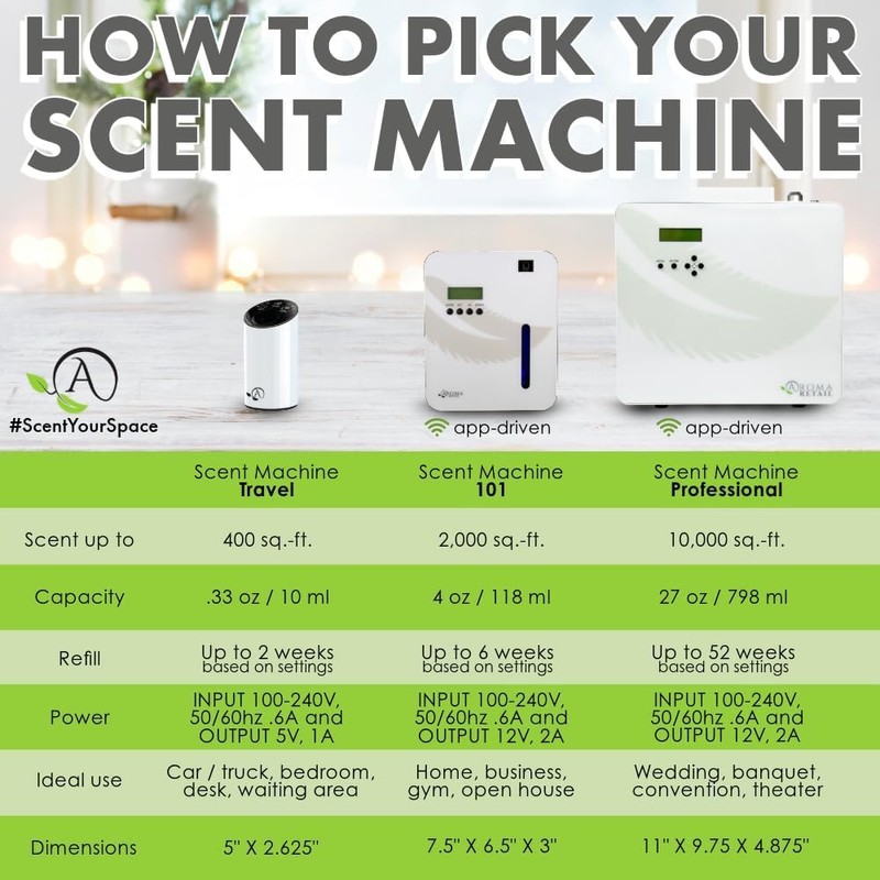 Aroma Retail Fragrance Oil Refill for Scent Machine Aroma Diffuser