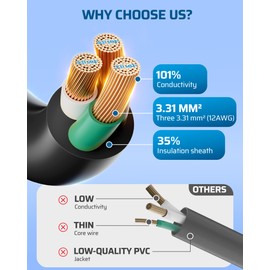 DEWENWILS 2 FT 12/3 Gauge Indoor Tri-Tap Extension Cord Splitter, STW 15 Amp Contractor Grade Heavy Duty Power Cable with LED Lighted Plug, UL Listed, Pack of 3 for Christmas