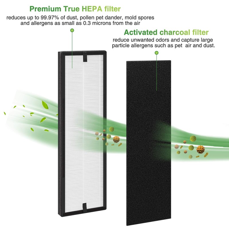 Cabiclean Replacement Filter for Eureka NEA120 Air Purifier and for