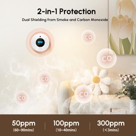 Smoke Detector Carbon Monoxide Detector Combo 10 Year Battery, Smoke Alarm CO Detector with Large Display, Easy Installation