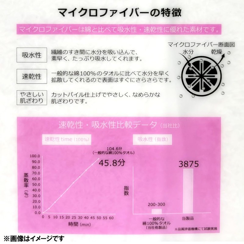 Kosugizen Micro Long Face Towel, Approx. Width 13.4 inches (34