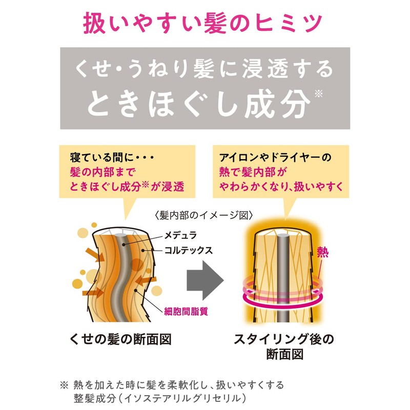 Flat Essential Flat Airy Smooth Shampoo, Fluffy Hair, Cat Hair,