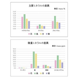 Zayuzen za you zen Four Seasons Salt 4.9 oz (140 g) (Autumn Salt - Month), Natural Salt, 4 Types to Choose According to Your Ingredients and Preferences, Yamaguchi Prefecture, Yuya Bay, Mineral