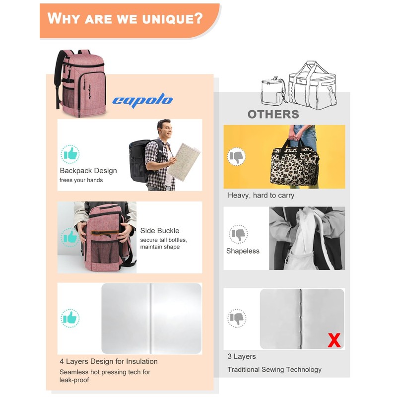 Capolo Cooler Backpack Insulated Waterproof for Women Men, leak Proof