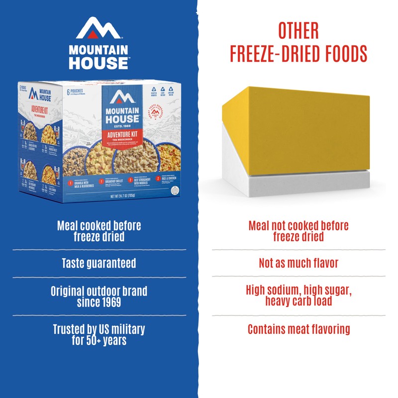 Mountain House Adventure Weekender Kit | Freeze Dried Camping &