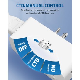 DEWENWILS 36 Hours Countdown Timer Outlet, Timers for Electrical Outlets Indoor, Large Screen & Repeat Function, Grounded Outlet, Auto Shut Off for Fan, Lights, Charger, 15A/1000W, 1 Pack, UL Listed
