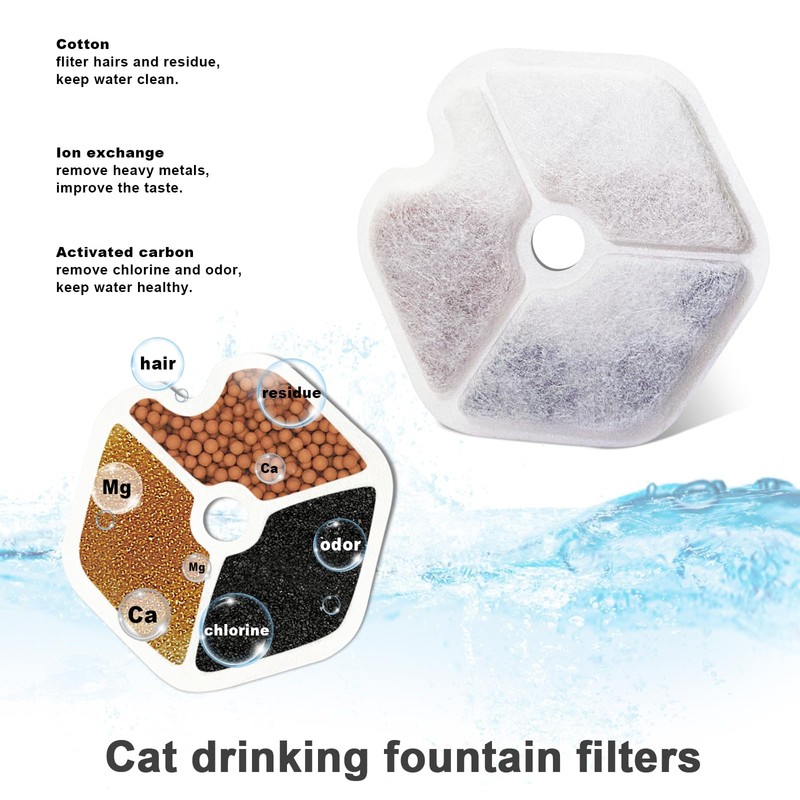 12 Packs Replacement Filters and Sponges for Smartoo 152oz/4.5L Wireless