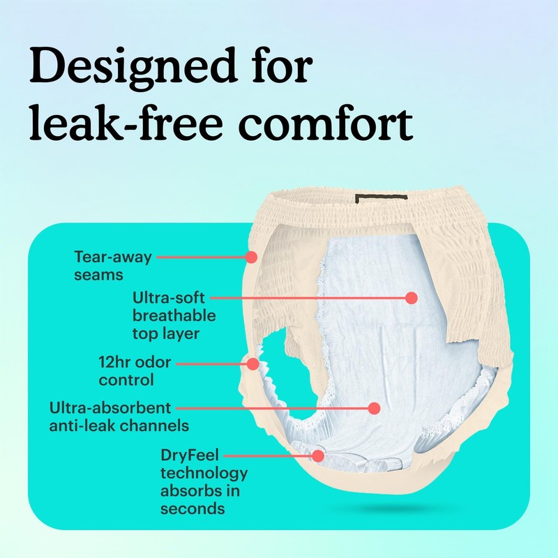 Because Discreet Maximum Adult Incontinence & Postpartum Underwear for Women,