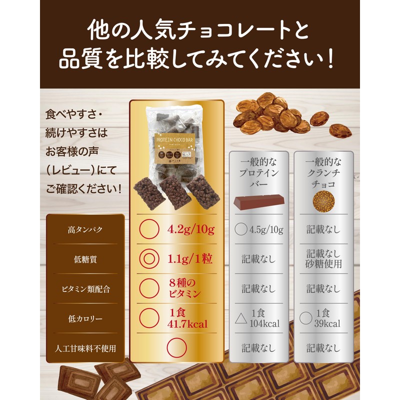 チョコ屋 プロテインクランチチョコ 個包装 175g×12袋（標準個数：240個） 差し入れ 部活 スポーツ 携帯食 糖質50%オフ 高タンパク72g/袋