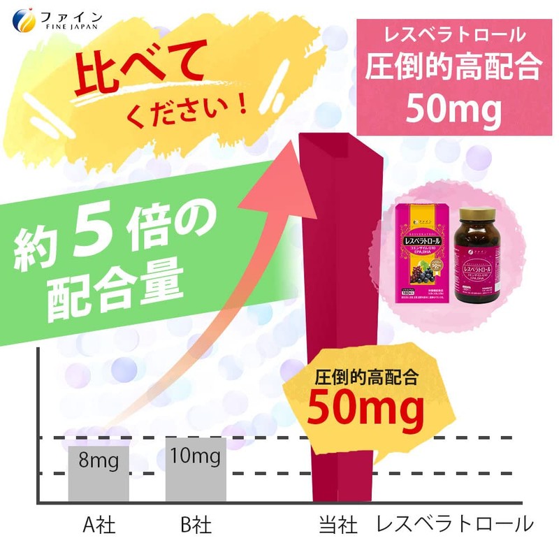 ファイン レスベラトロール 180粒入 DHA コエンザイムQ10 ビタミンB1 B2 B6 国内生産