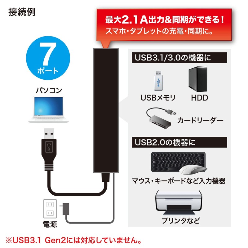 Sanwa Supply USB Hub 7-Port with Rapid Charging Port (2.1A