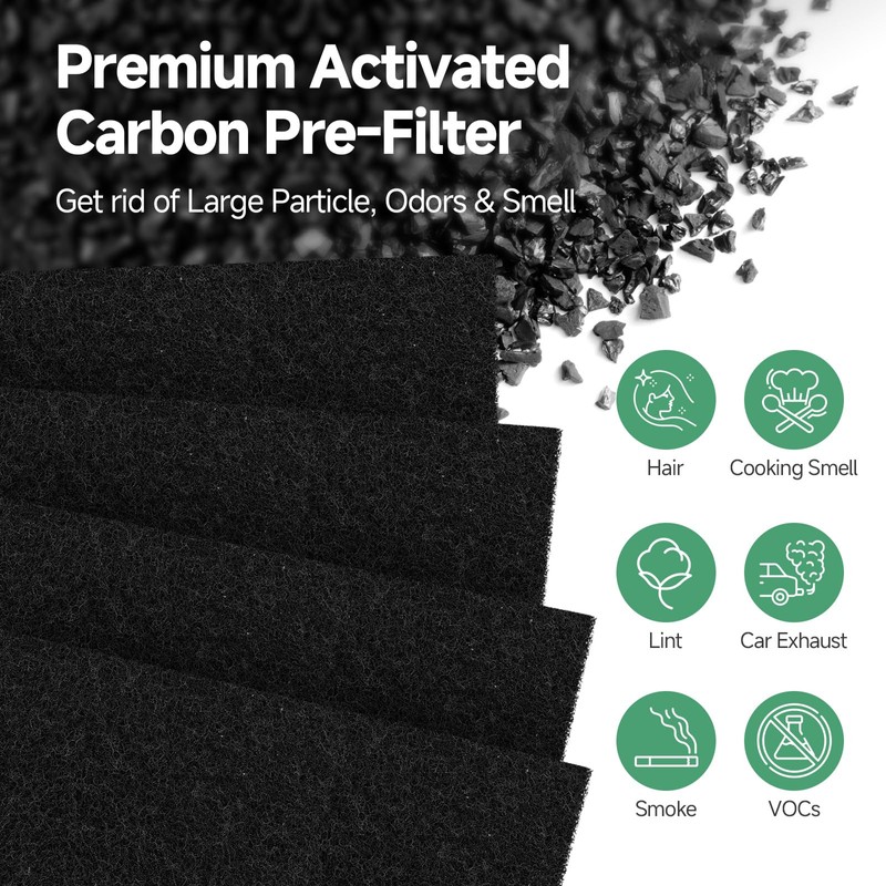 SAKEGDY Model 150 Replacement Filter Set for Coway Airmega 150