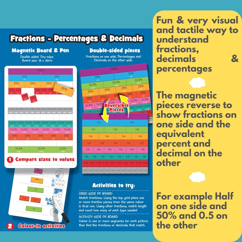 Fractions Resources for Children by Fiesta Crafts - Double Sided