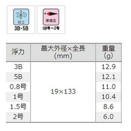 Tsuriken Max 1 Stop