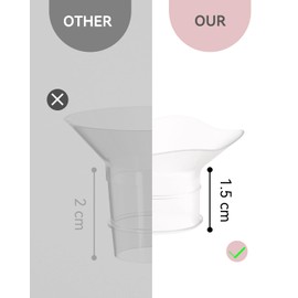 Flange Inserts 10PCS，Including 13/15/17/19/21mm for 24mm Flange/Shield of Most Pumps, BPA Free Inserts, Compatible MomcozyS9/S10/S12/Nuliie/Medela/Willow/Elvie/Spectra/Bellababy/Kissbobo Breast Pump