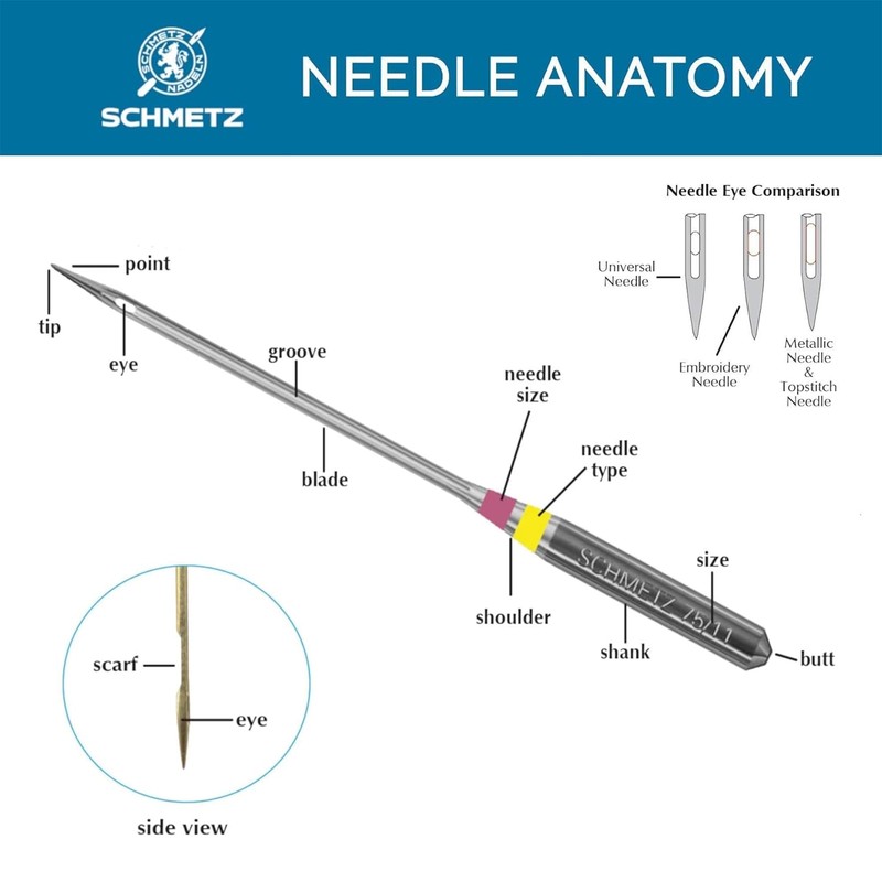 SCHMETZ Universal Sewing Machine Needles - Size 110/18, 5-Needle Cards,