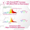 GRUOTVSZAK HPS 1000 Watt Grow Light Bulb E39 60% Increases