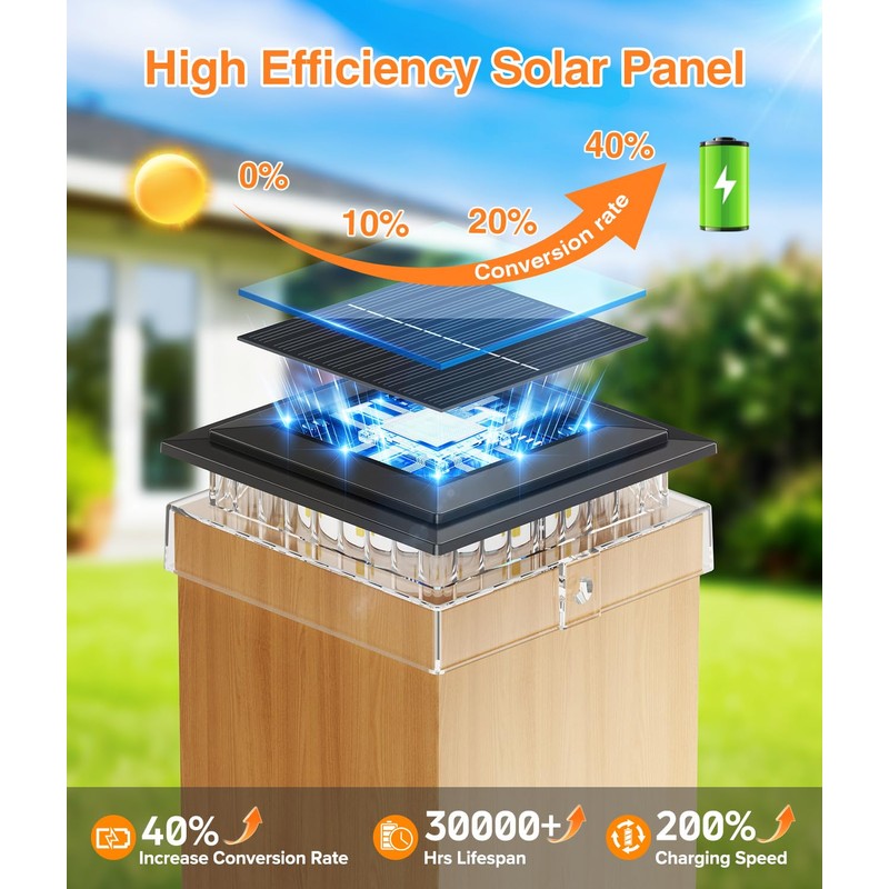ENSLI 4x4 Solar Post Cap Lights Outdoor, 6 Pack Fence