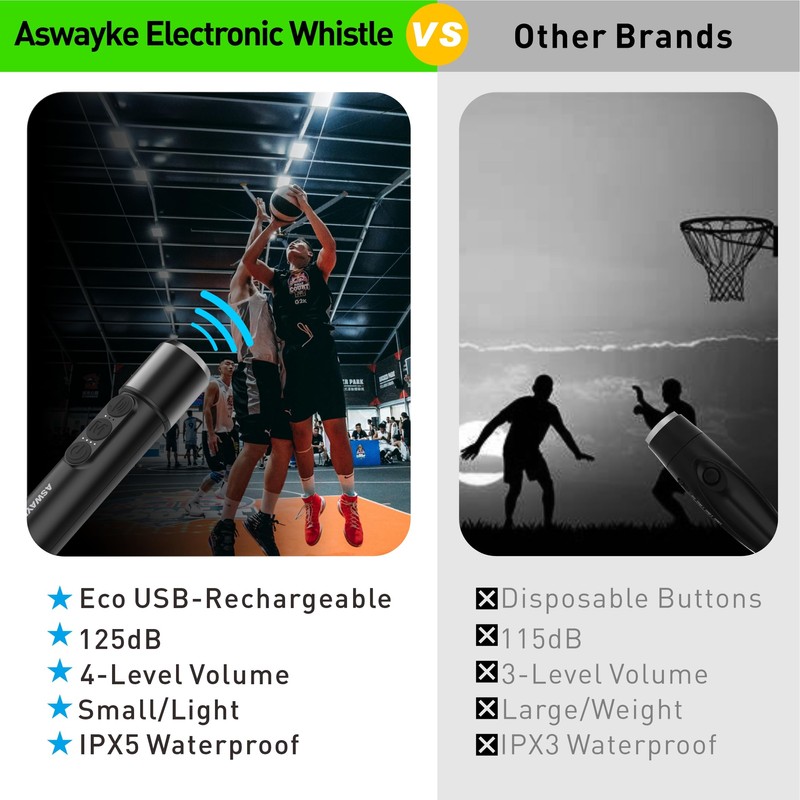 aswayke Electronic Whistle Set of 2-125dB Loud Rechargeable Whistle, Type-C