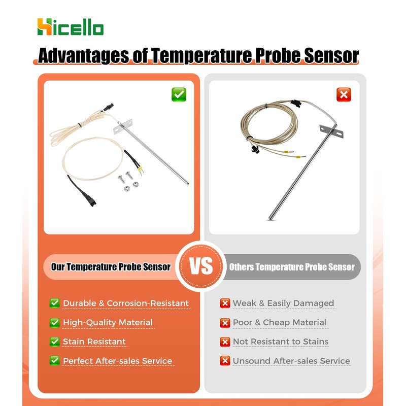 RTD Temperature Probe for Z Grills ZG-RTD-2 (700C/700D/700E/7002B/7002E)