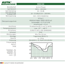 AUTH 16A 100k - 100MHz Overvoltage Protection Broadband Mains Filter for DIN Rail