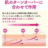 【第2類医薬品】アットノンEX ジェル 15g