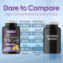 AquaOmega 5x Ultimate Strength High DHA Supplement Omega3 with EPA and Vitamin D - Wild Caught Omega 3 Fish Oil Capsules - Fish Oil Omega 3 Health Supplement - 3456mg of Omega-3 Supplements - 240 Softgels