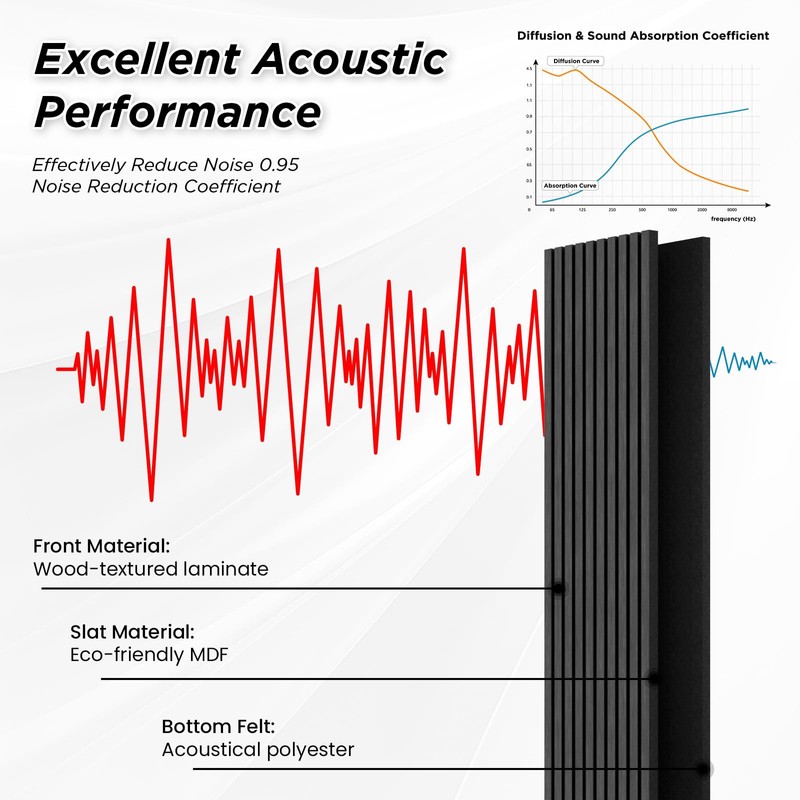 Smartstandard Sample Wood Slat Wall Panel, Soundproof Wooden Wall Panels,