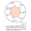 DIXCEL Brake Pad [ES type Extra Speed] (for rear) Nissan