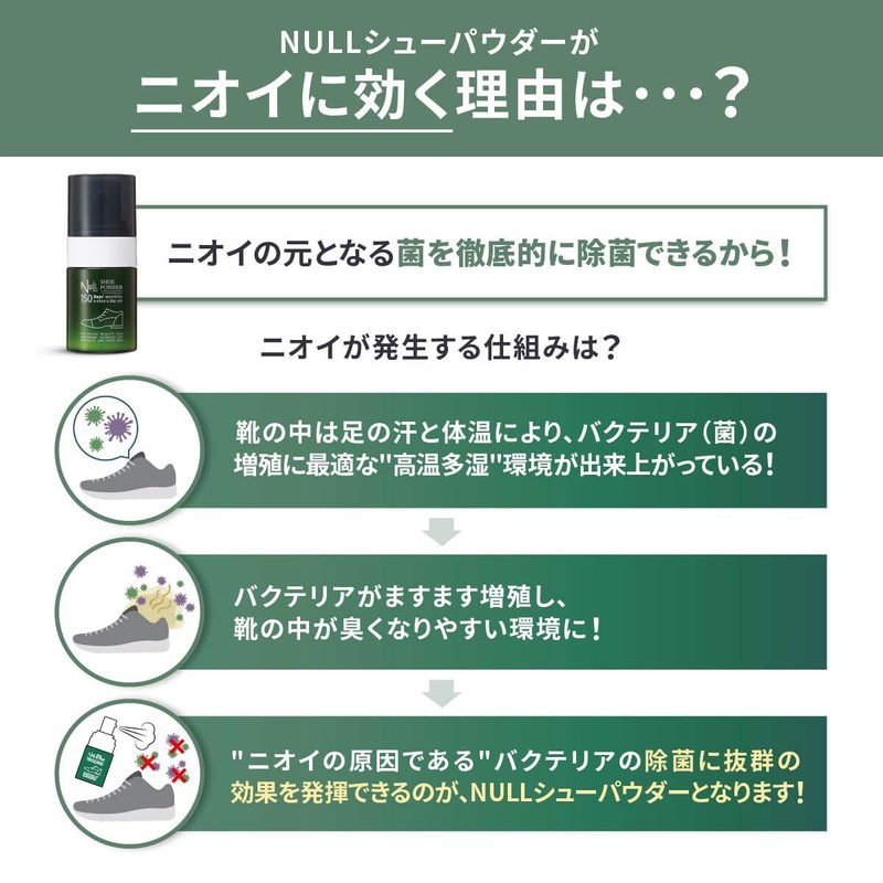 NULL シューパウダー 本体+詰め替え用 セット 靴消臭