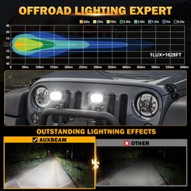Auxbeam 4in 60W LED Pod Light for Truck, Super Bright Spot Beam 2Pcs Cube Offroad Light Bar for ATV UTV SUV Boat Jeep