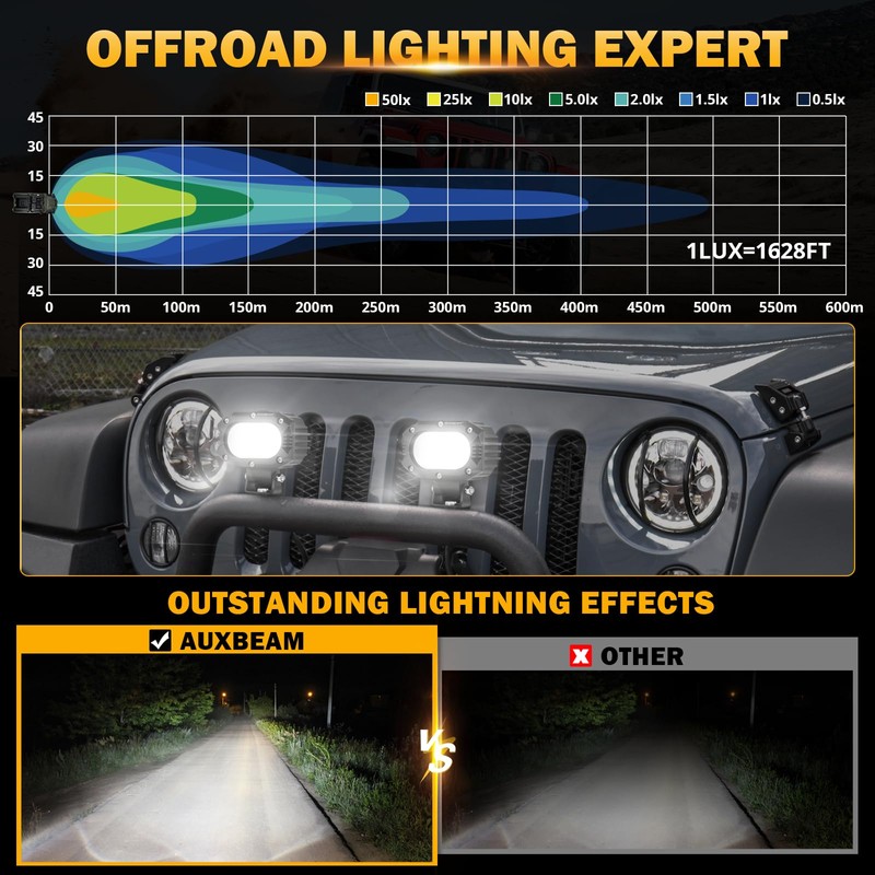 Auxbeam 4in 60W LED Pod Light for Truck, Super Bright