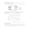 eldoLED | 2743Y8 OPTOTRONIC OTi 30W Programmable LED Driverwith DEXAL