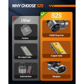 SEALIGHT 9005 9006 Bulbs 46000LM Brightness 6500k Cool White, HB3 Fog Light HB4 Powersports Fog Lights 52W High Power 1:1 Design, 4 Pack