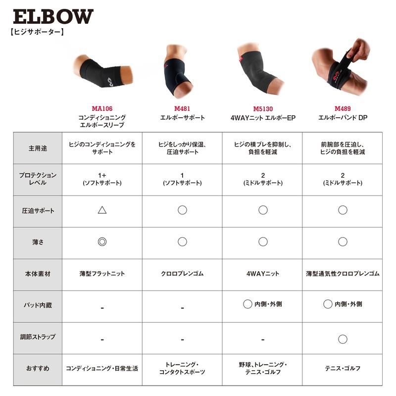 McDavid Deluxe Elbow Support Ambidextrous MVJ M485 BK L