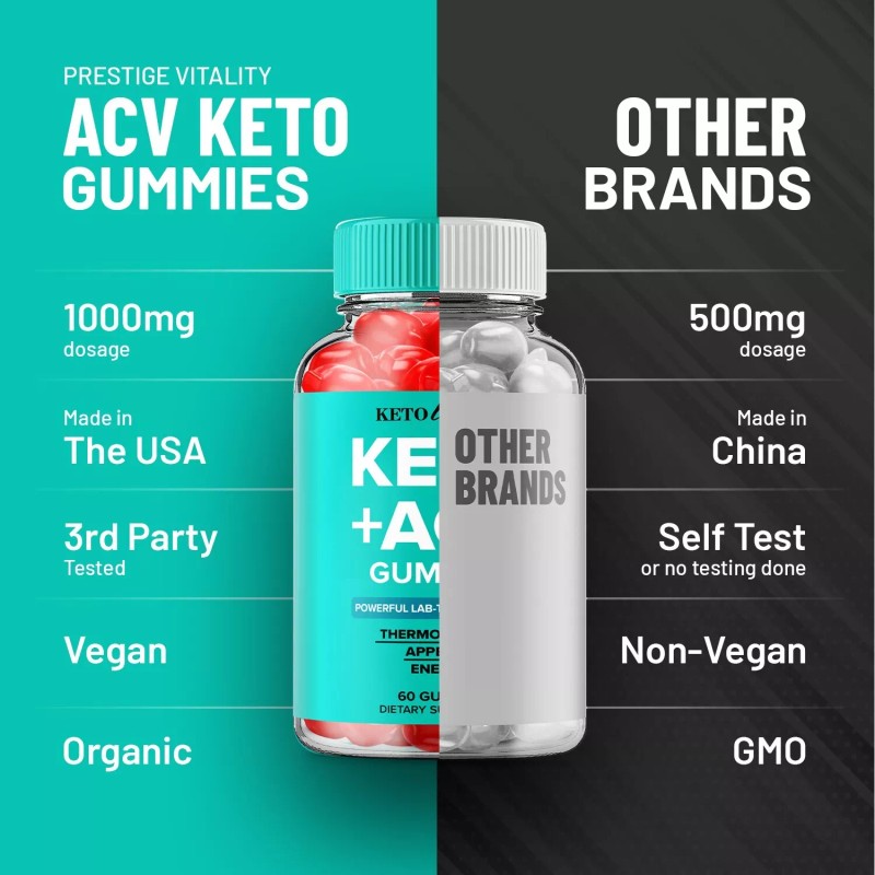 Ketolicious (3 Pack) Ketolicious Keto ACV Gummies Supplement – Keto