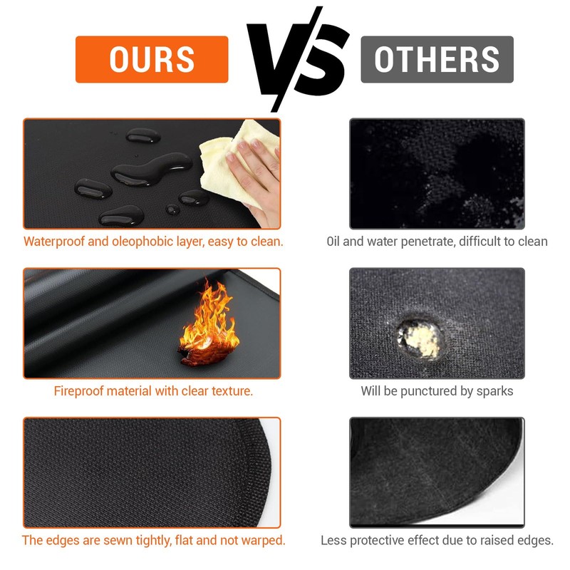 Katyjun Fire Protection Mat, 30 x 30 cm, Fireproof Underlay