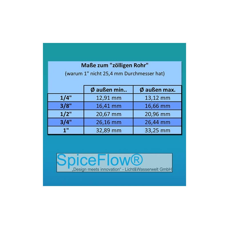 SpiceFlow Gardena comp.