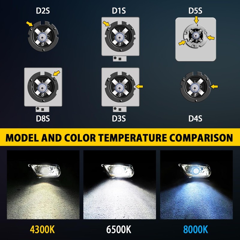 RDYCT D3S Xenon HID Headlight Bulbs 35W 8000K Cool White
