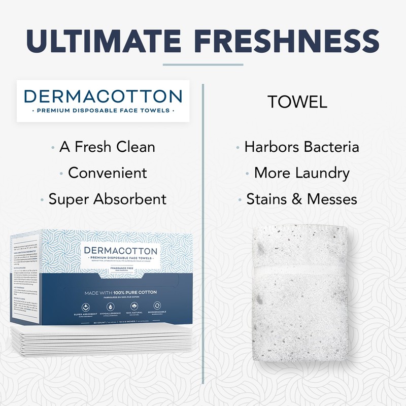 Dermacotton 100% Pure Cotton Face Towels – 80 Count Large