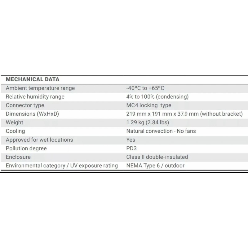 Enphase IQ6 Grid Tie Solar Micro Inverter IQ6-60-2-US 60 CELL
