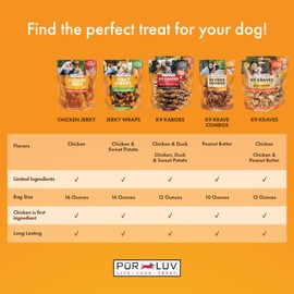Pur Luv Dog Treats, Chicken Jerky for Dogs, Made with 100% Real Chicken Breast, 32 Ounces, Healthy, Easily Digestible, Long-Lasting, High Protein Dog Treat, Satisfies Dog's Urge to Chew