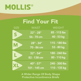 MOLLIS Adult Diapers for Women and Men, Unisex Disposable Incontinence Briefs with Tabs, Odor Control, Medium, 60 Count (4 Packs of 15)