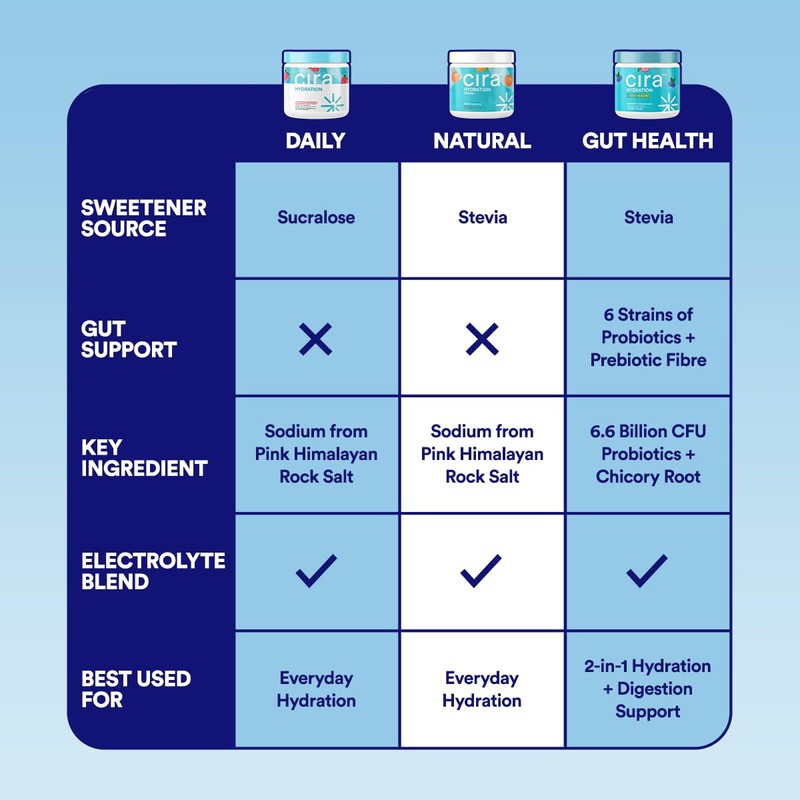 Cira Hydration Powder (45 Servings) - Electrolyte Drink Mix with
