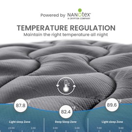 SLEEP ZONE Cooling Queen Mattress Topper, Premium Zoned Cool Mattress Pad Cover, Padded Mattress Protector Breathable Washable, Deep Pocket 8-21" (Grey, Queen)