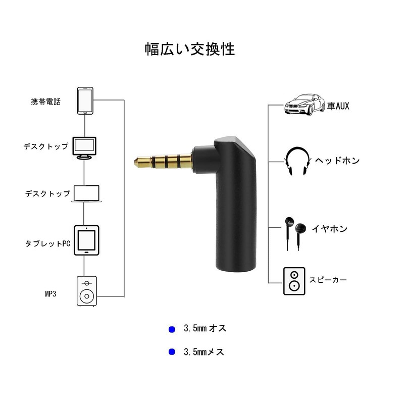 Borsuer Set of 2 Right Angle 3.5mm Stereo Mini Plug