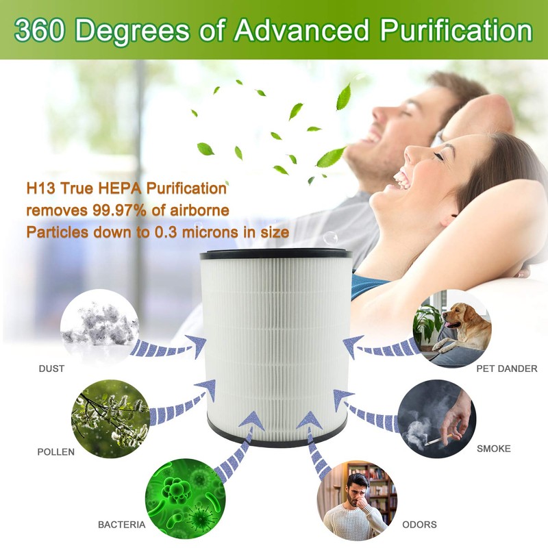 Flintar LV-H133 Replacement Filter, Compatible with LEVOIT LV-H133 Tower Air