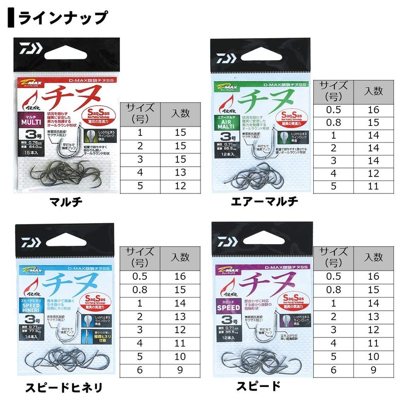 Daiwa D-MAX Silver Wolf Chinu SS Speed Hineri No. 3