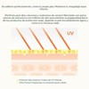 MIXSOON Bean Sunstick – Barra Solar Facial Ligera con Extracto